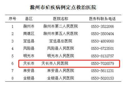 江苏新确诊1例!天长这些人员请主动告知!_治疗_诊断