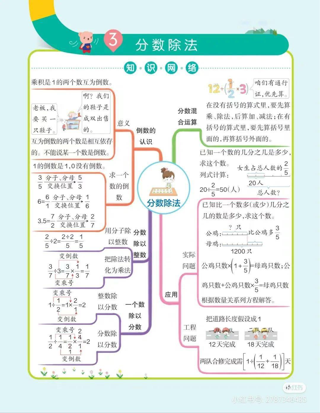 六上数学思维导图(人教版)_年级_苏教版_内容