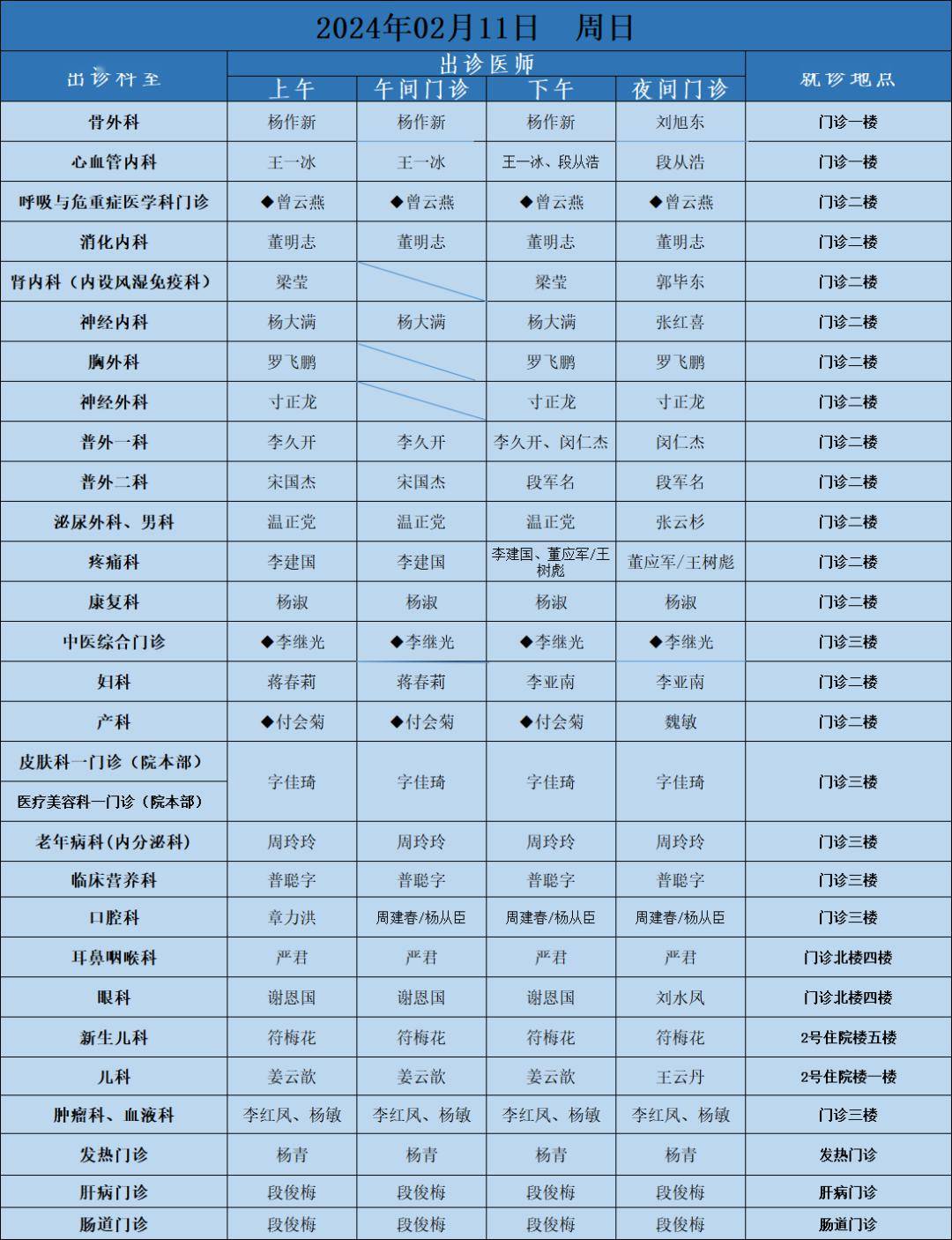 无假日医院|保山市二院春节期间门诊出诊表_同仁_隆阳区_云南省