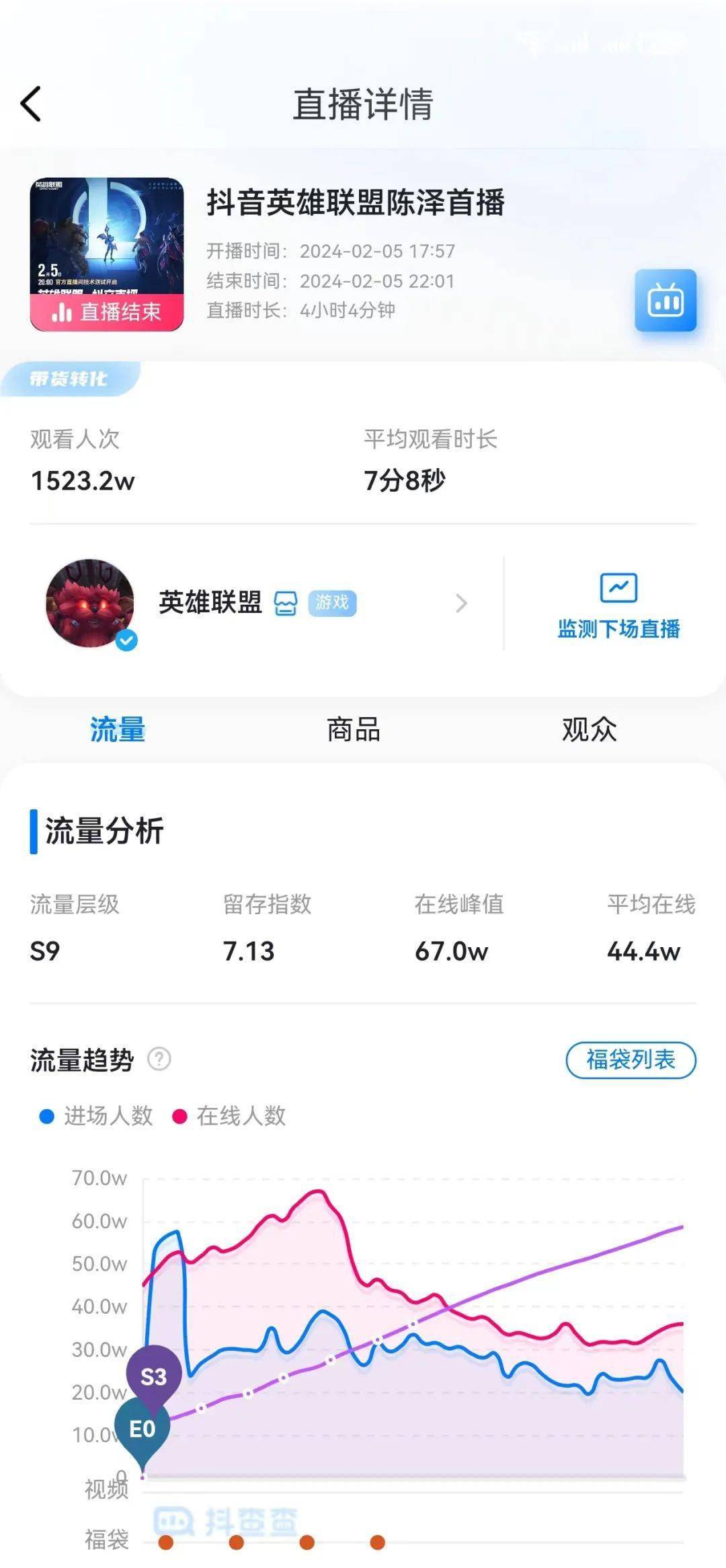 5年后,我在抖音直播又看到了《英雄联盟》_游戏_平台_小卫