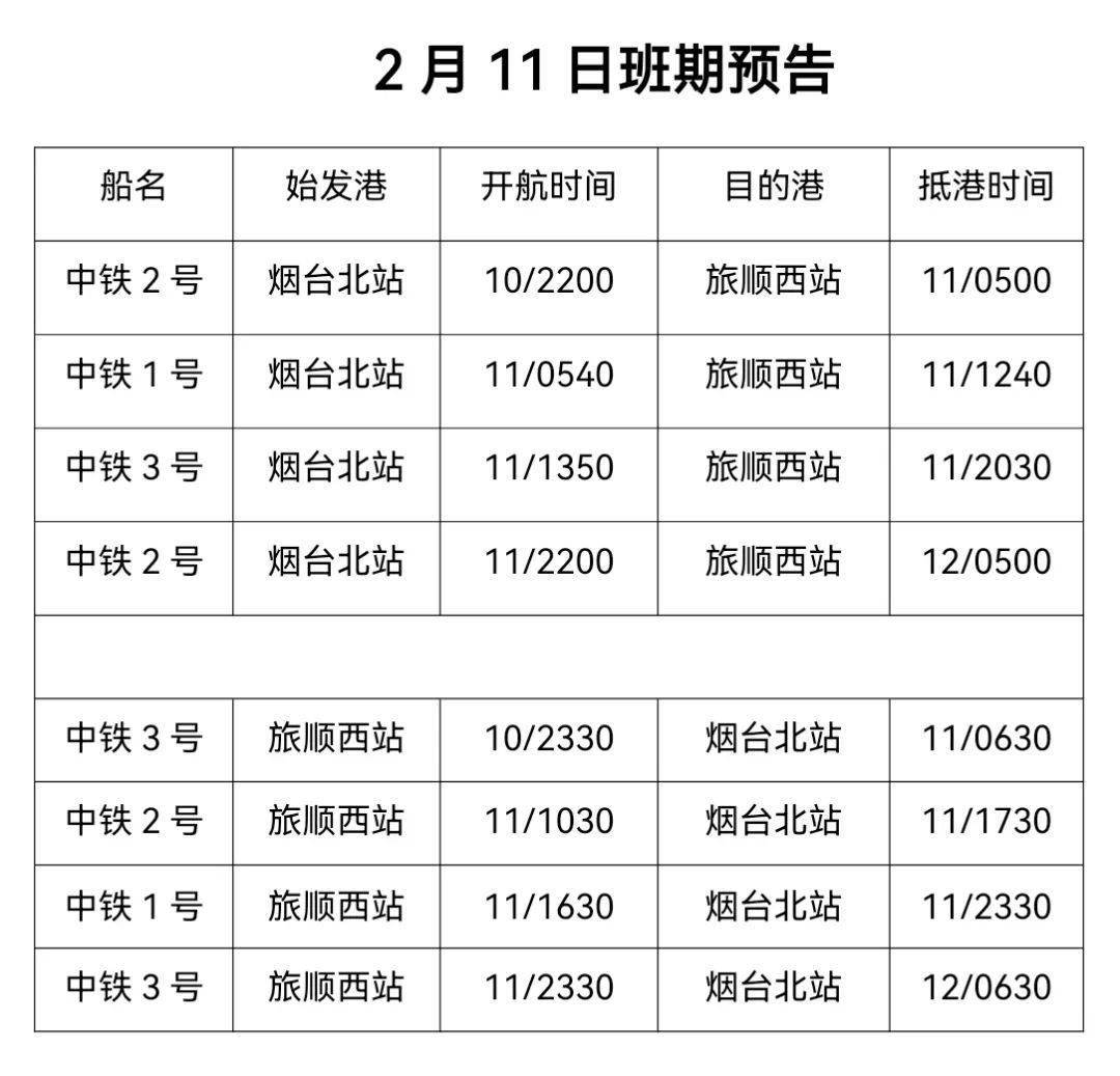 2024年2月8日—2月12日中铁渤海铁路轮渡班期预告,请注意查收