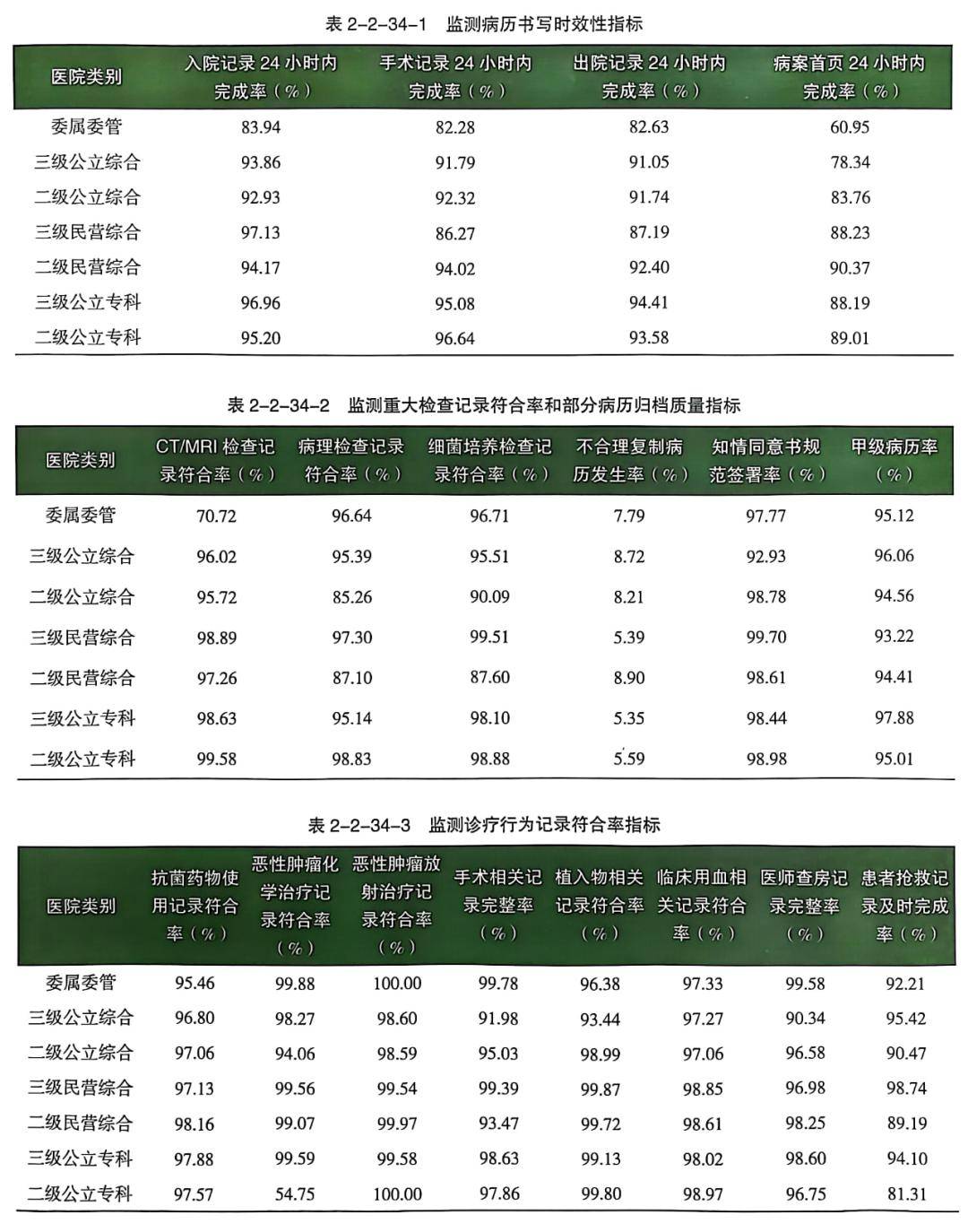病案质控数据分析(附各科病历书写重点集锦)_质量