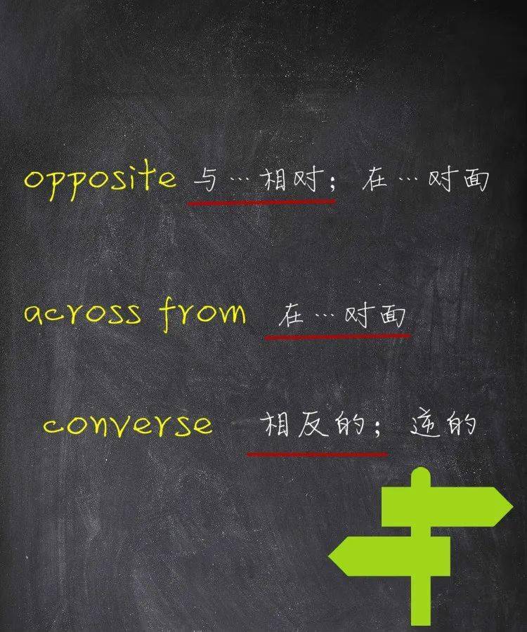 描述"对面"的位置,opposite,across from,converse在英语作文中如何