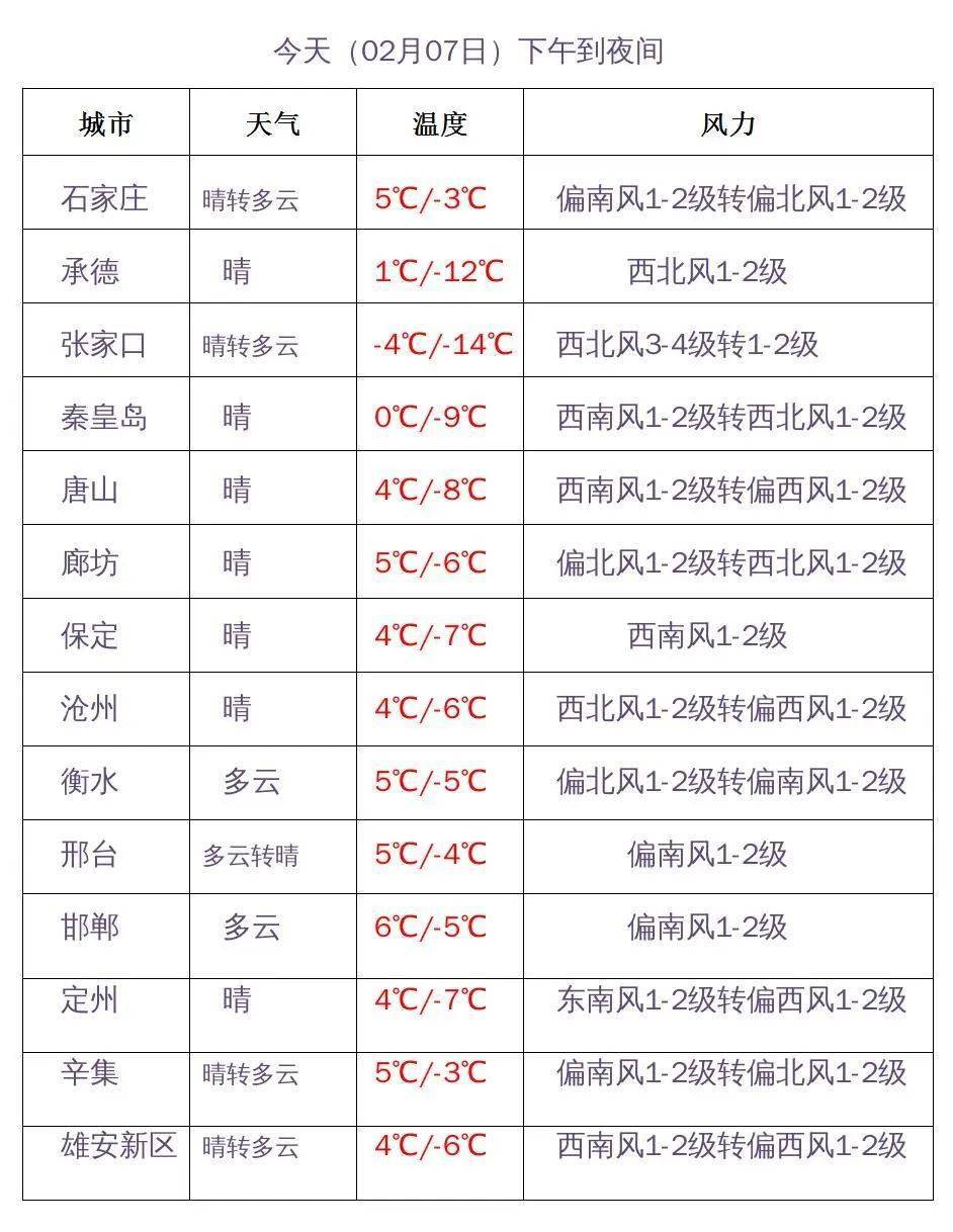 保定天气预报15天查询图片