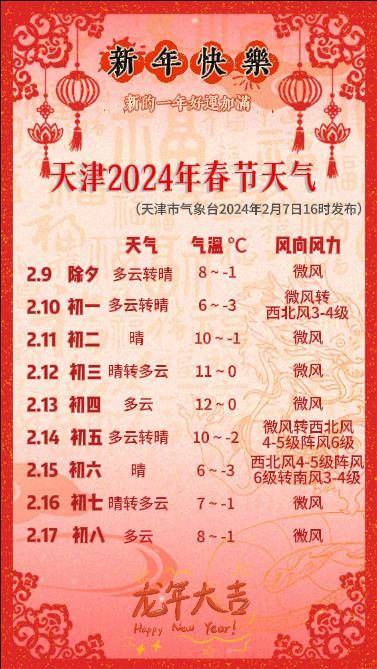快看| 春节假期天气预报来了!两轮冷空气!这天最多降温6℃!