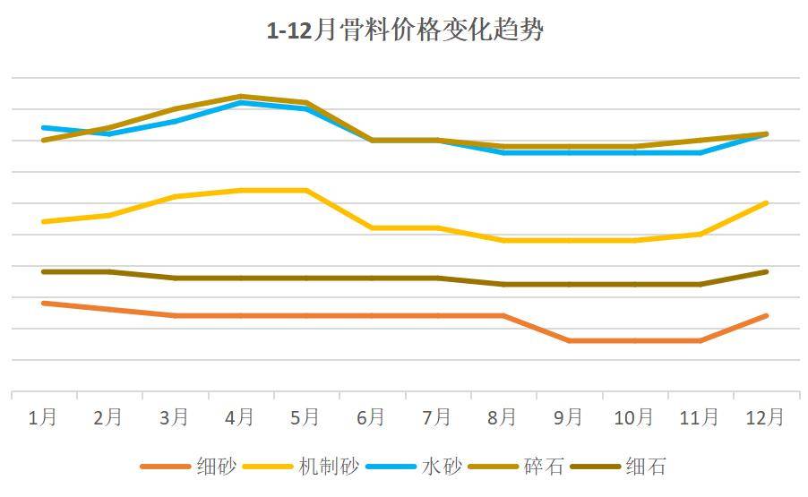 2023年西安混凝土行業產能利用率約