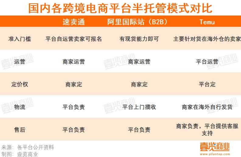 國貨出海爆火,但是跨境電商平臺卻變