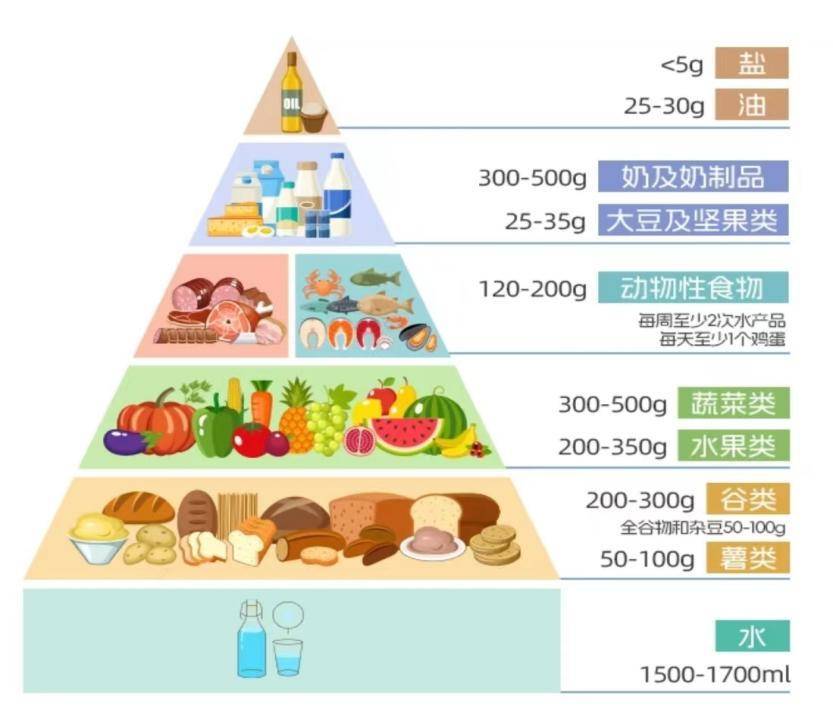 慢阻肺饮食图片图片