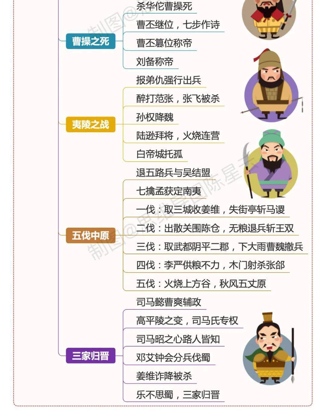 干货来袭之四大名著思维导图_南通_交流_儿女