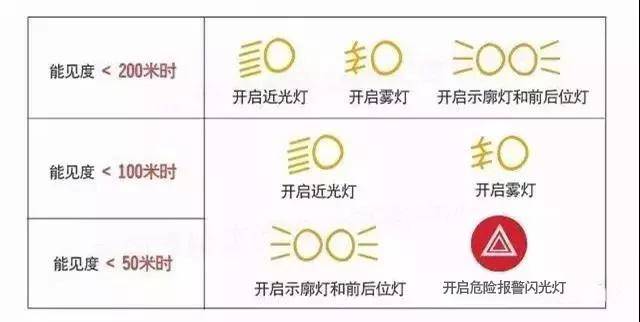 装载机报警灯标志图解图片