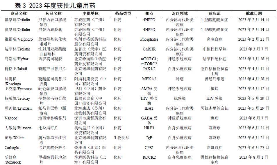 2023年度中国新药盘点_治疗_药物_药品