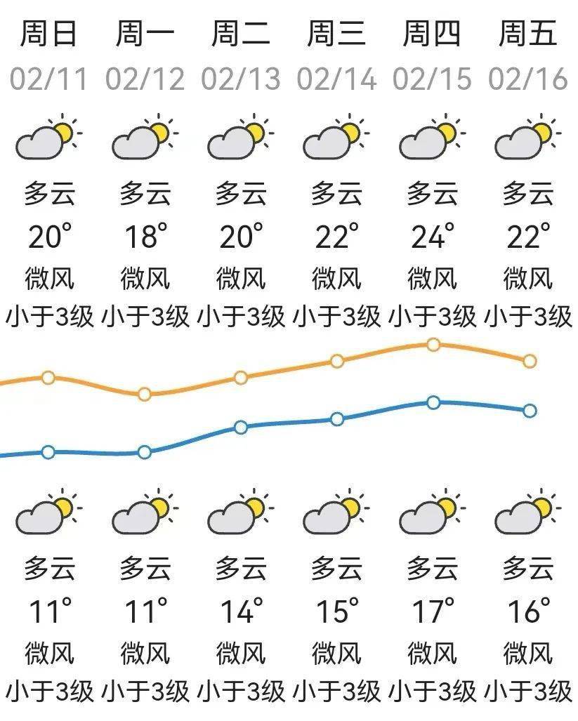 汕头天气情况……