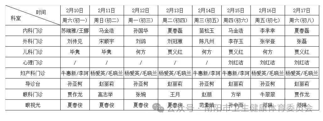 南阳市属医院春节值班表请查收!有备无患