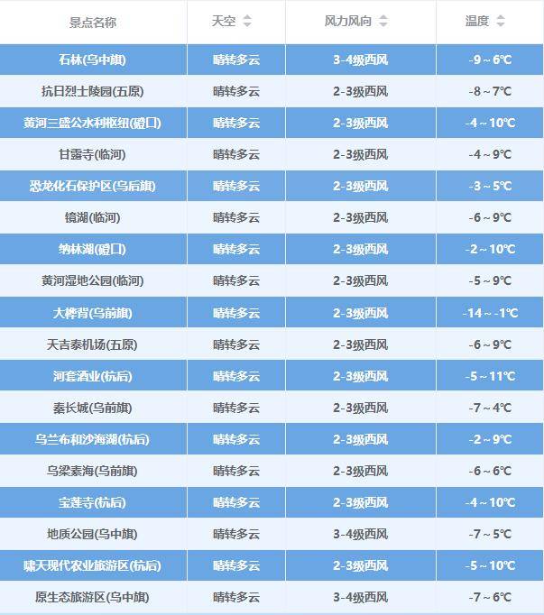 未来天气趋势…_阵风_风力
