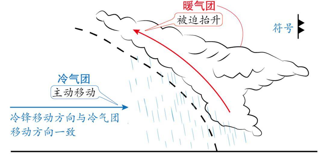15龙卷风73飓风结构图73台风结构图73气旋,反气旋73冷暖锋