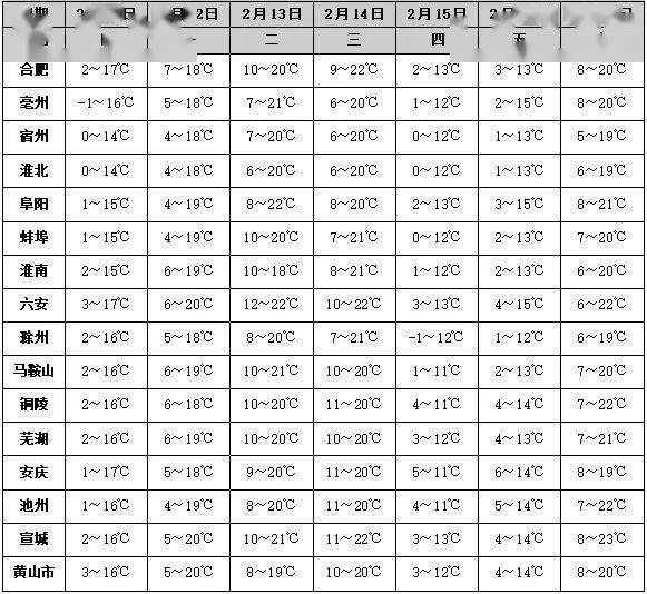 降温时间为2月21日至23日3月2日至4日关注天气变化提前规划出行安排