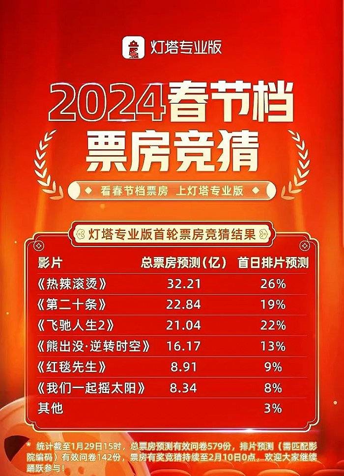 春节电影档期2021图片