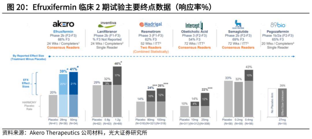 2024年,第一个爆发的黄金药物窗口_治疗_患者_临床