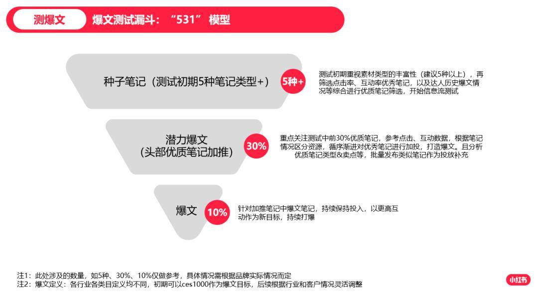 用戶_進行_筆記