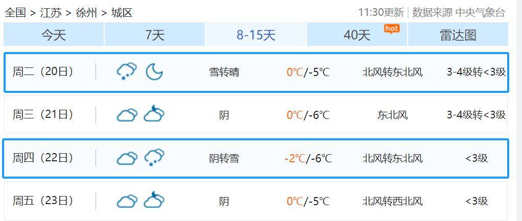 徐州气象刚刚发布_天气_降水