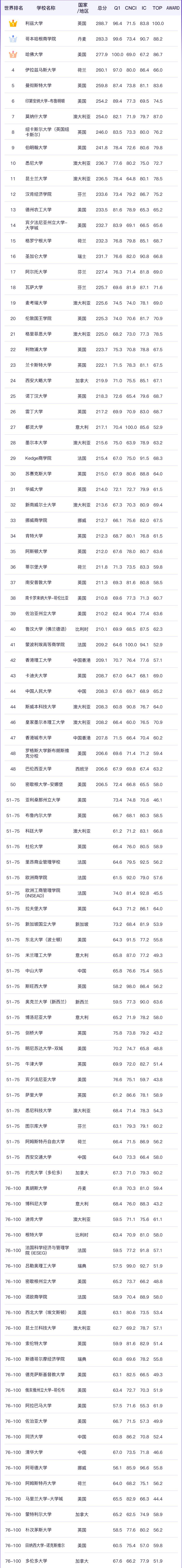 工商管理大学排名(张雪峰点评西南民族大学)