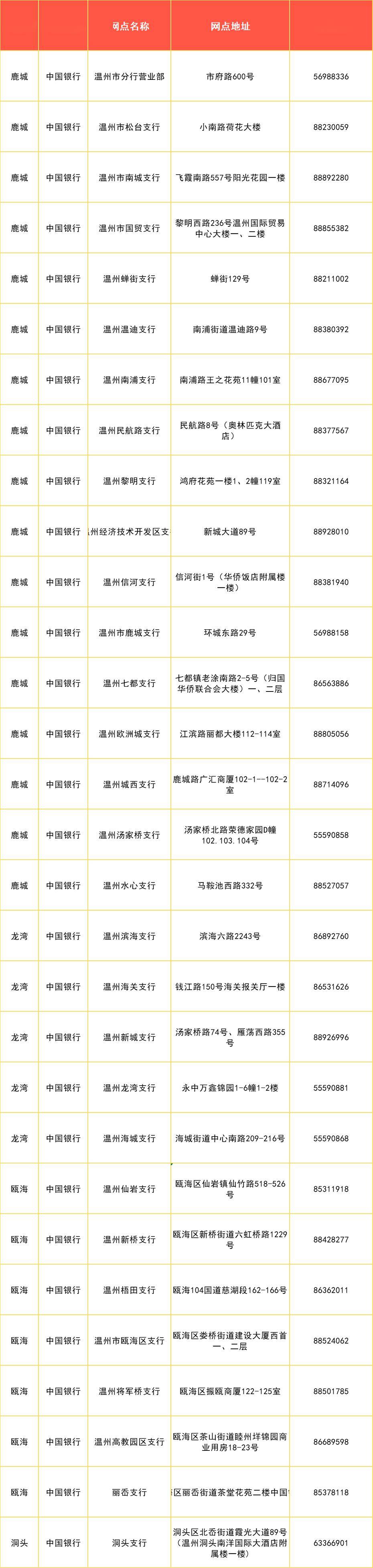 苏州银行电话电话号码图片