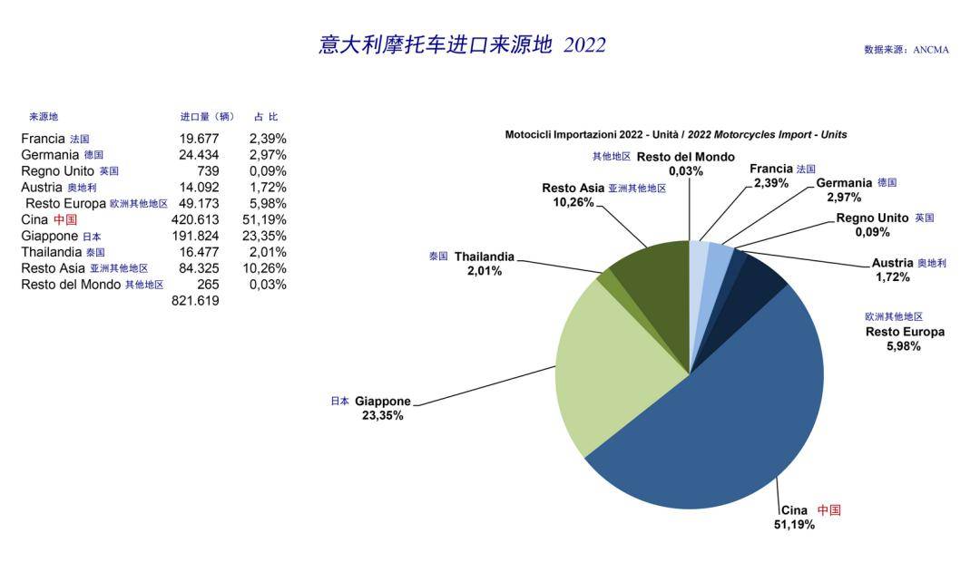 意大利 2023 两轮市场:国产车已占半壁,从数据看经济周期的影响_搜狐