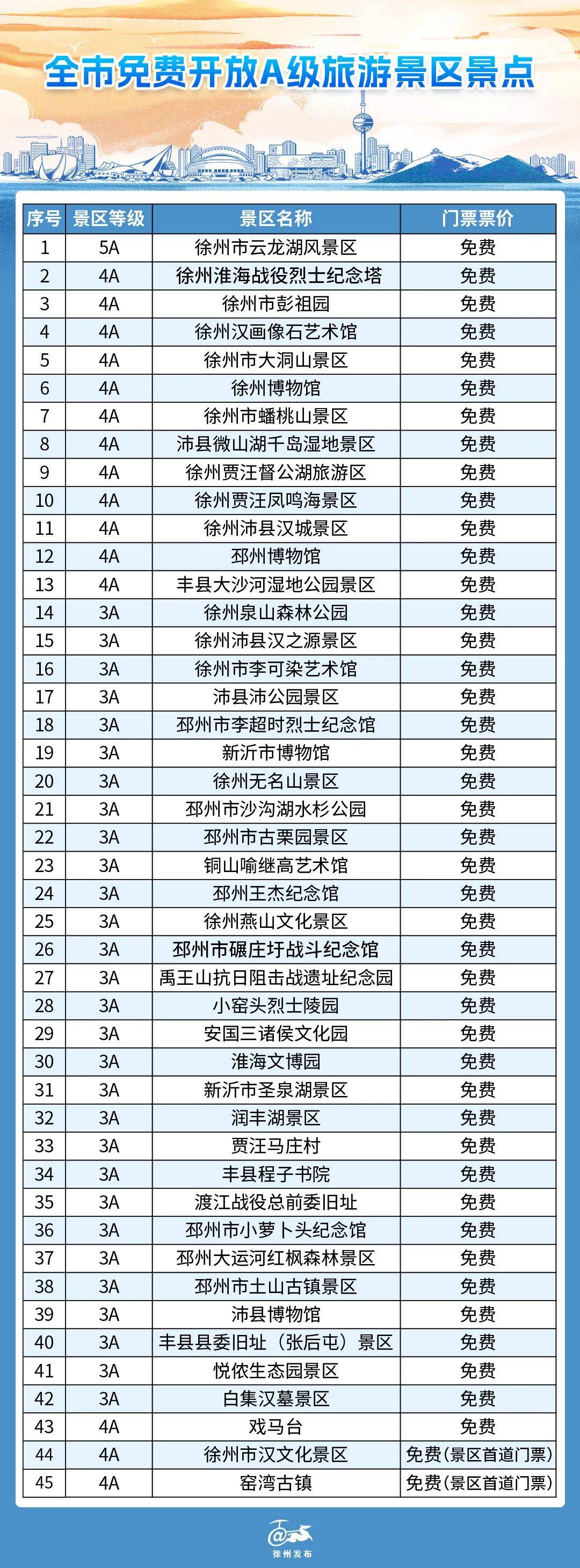 免费,免费,免费……_景区_旅游_门票