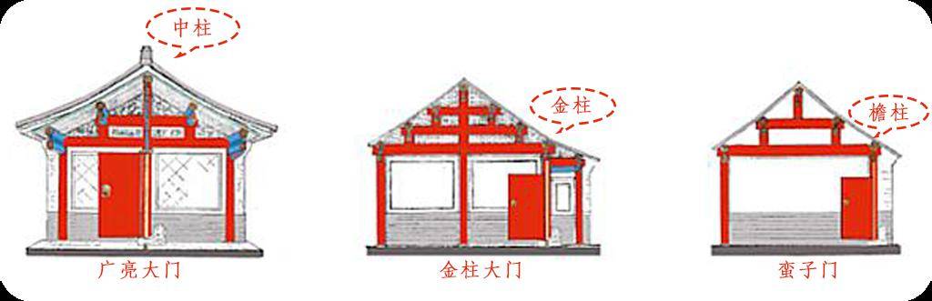 四合院之门当户对_大门_装饰_宅门