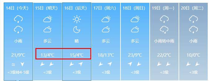 今晚,荆州天气有变……_气温_地区_我省