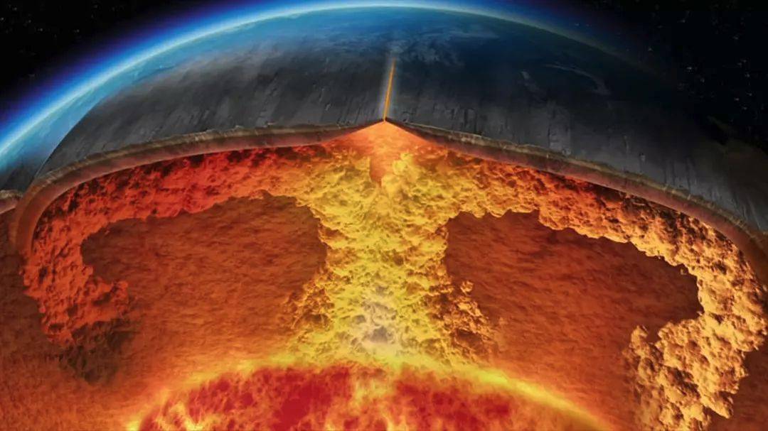 对地球演化起到关键影响的作用力——包括:火山, 海洋, 大气层以及