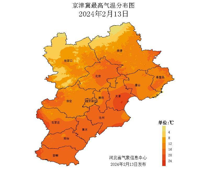 氣溫卯足勁向上升,午後多地最高氣溫突破15℃線,邯鄲涉縣衝破20℃大關