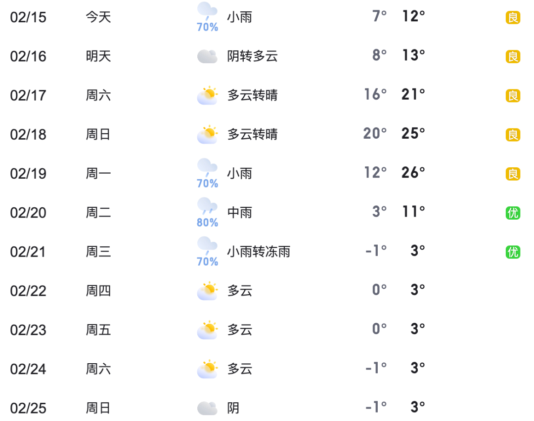 长沙今日天气图片