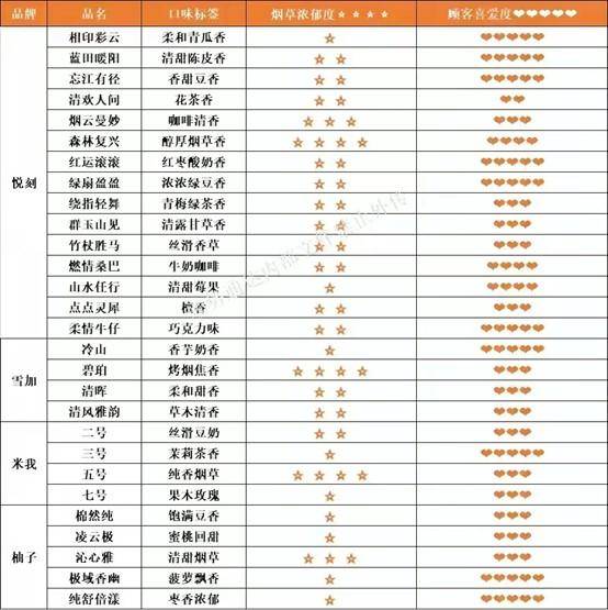 被國標限制的電子煙,正走向