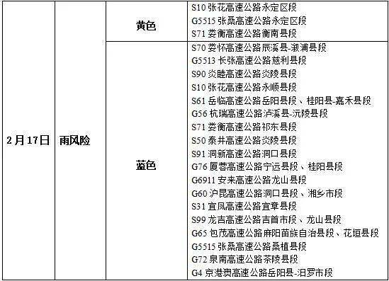 長沙春節返程天氣如何?_氣溫_降雨_風險