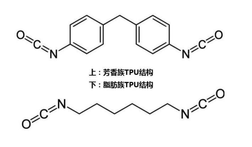 异氰酸结构式图片