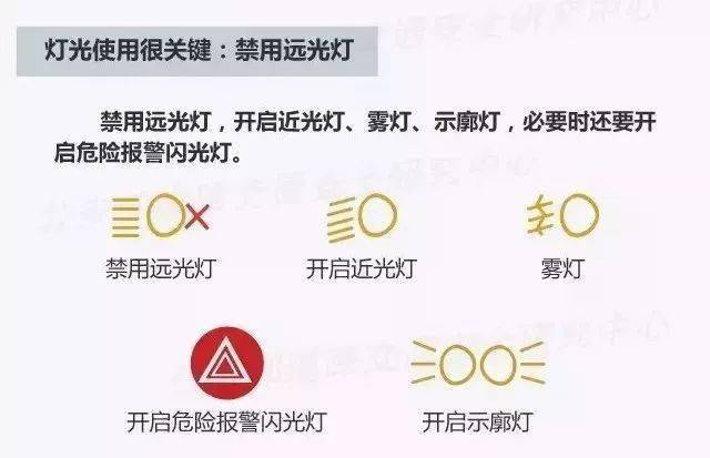 报警灯光标志图解图片