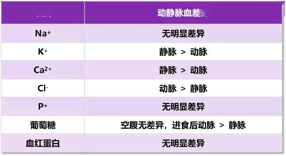 抽血气分析图片