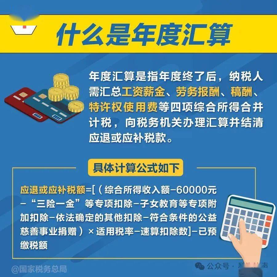 67一组图了解:个人所得税汇算清缴(退税/补税)这样办_年度_综合