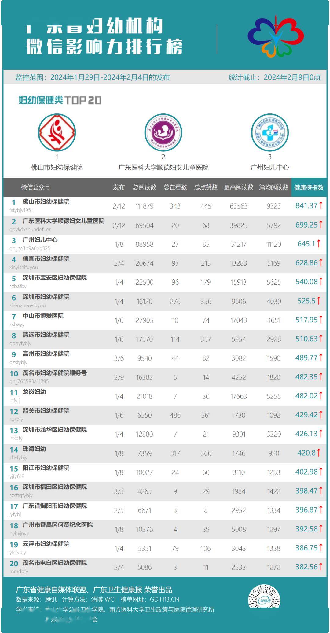 本周好文