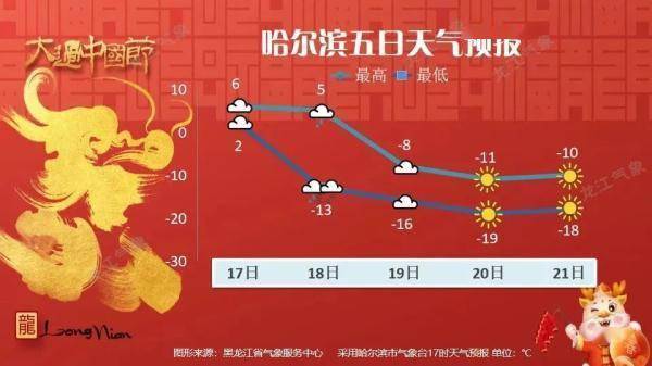 黑龙江今起三天气温回升,之后大幅回落,还有雨雪天气!