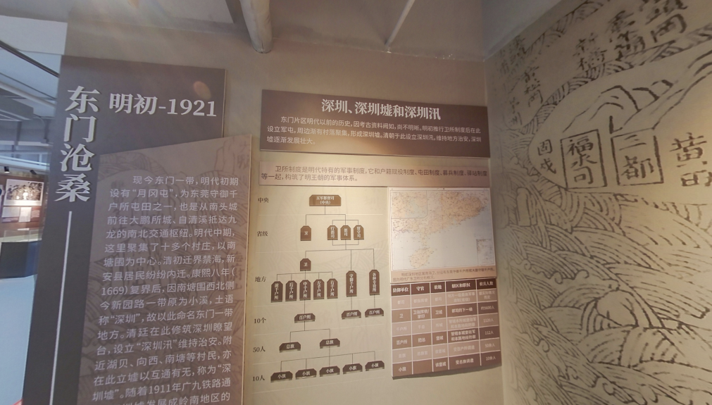 沧桑分为五个部分记忆馆按照时间维度等多功能于一体的场馆文化交流