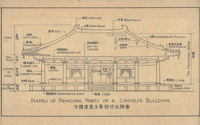 经典回眸:梁思成 椎心泣血《中国建筑史》特装版