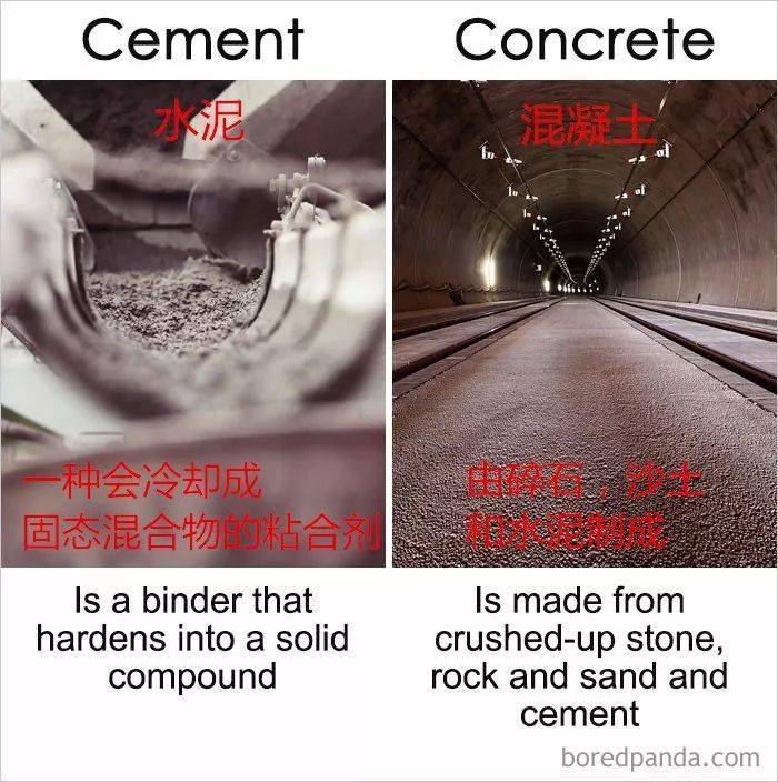 cement,水泥,一种冷却后变成固态混合物的胶凝材料;concrete,混凝土