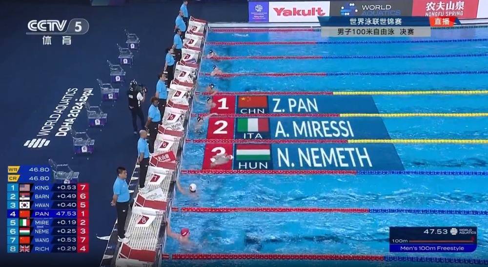 世界泳联锦标赛：潘展乐夺得男子100米自由泳金牌