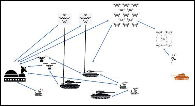 机甲战中的人机协同:释放无人系统的力量_通信_坦克