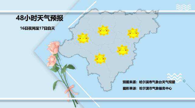 这次黑龙江天气有点复杂_哈尔滨_白天