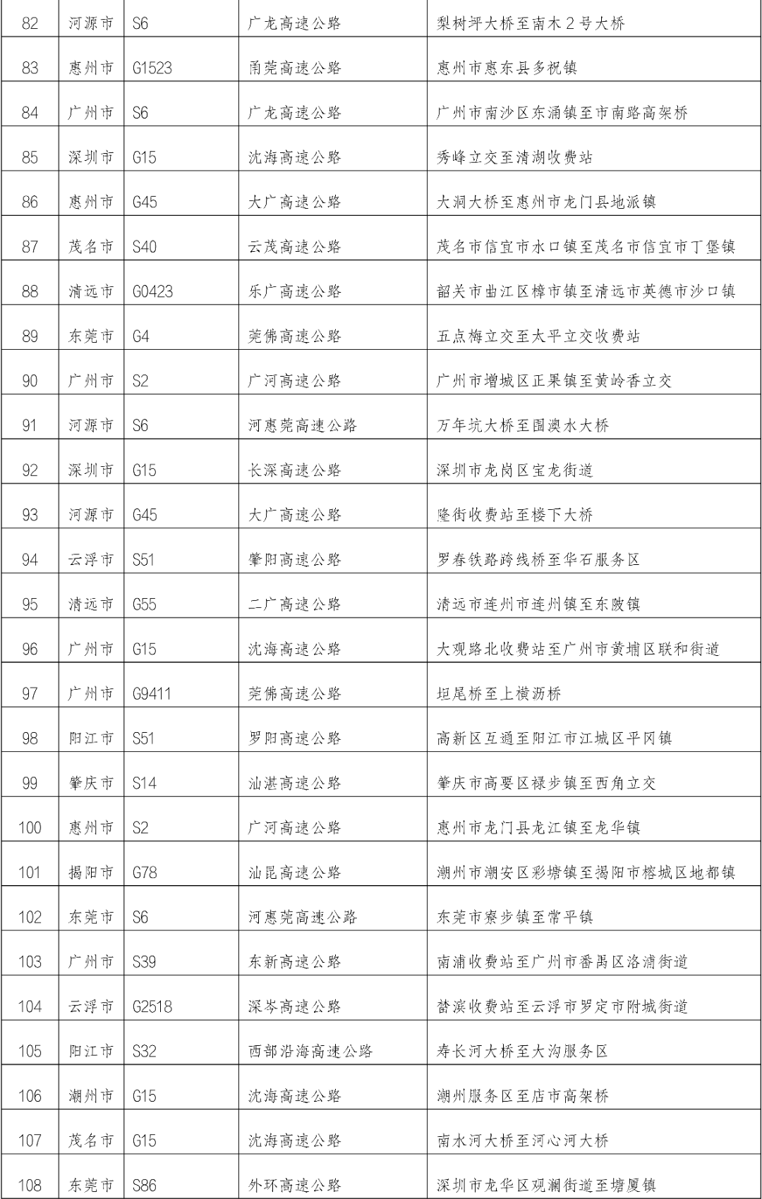 廣州南站,佛山西站公交接駁服務再升級廣州南站為配合廣州南站高鐵