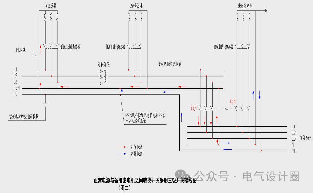 配电系统中,什么情况下采用和不采用四极开关?看完后