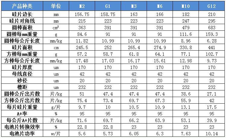 硅钙板尺寸图片